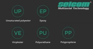 Selcom resins compatibility